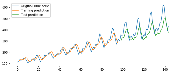 ../_images/U5.01 - Recurrent Neural Networks_67_1.png